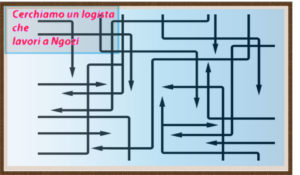 Lavorare in Africa Burundi
