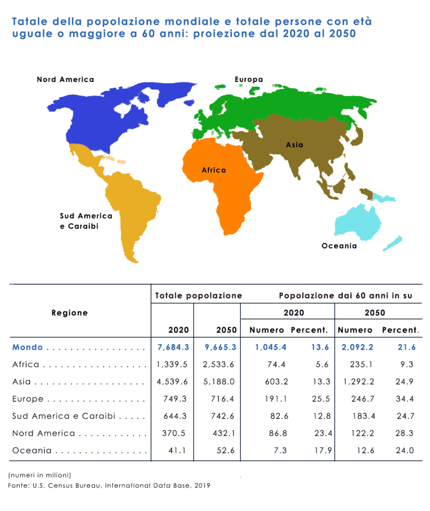 Tabella popolazione nel mondo.