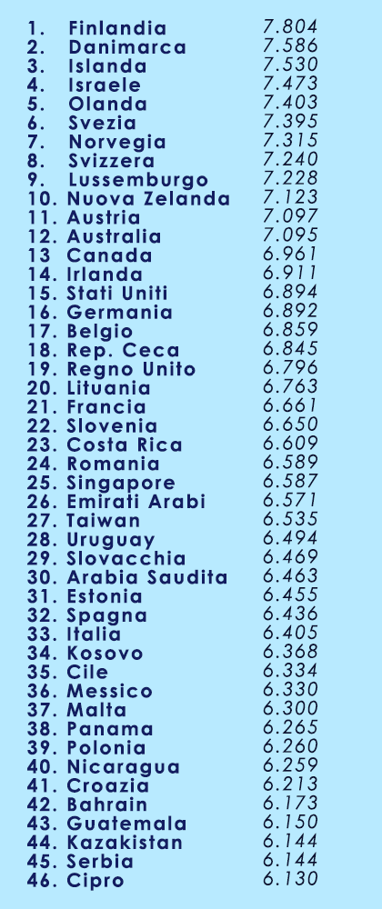Classifica paesi più felici nel 2023